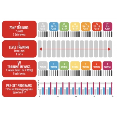Elite ovládač ZONA pre trenažér