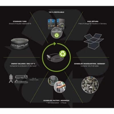 Schwalbe duša SV21F 27.5x2.10/3.00 FV 40mm (54/75-584) 200g Freeride